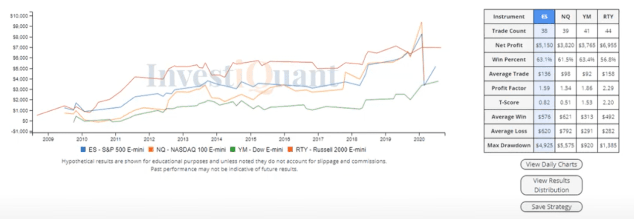 How will the GDP report impact the market?